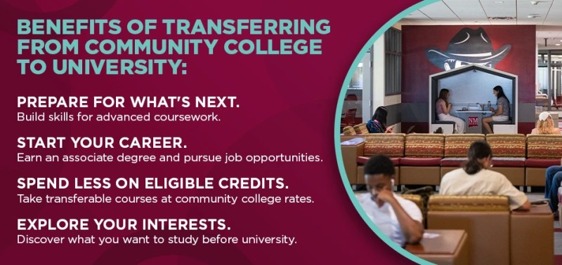 Infographic highlighting four benefits of transferring from community college to university: academic preparation, career opportunities, lower costs, and exploring interests.